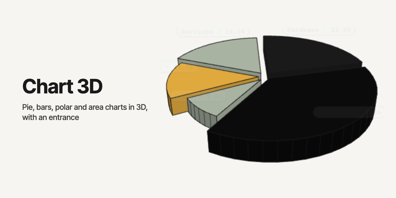 Chart 3D